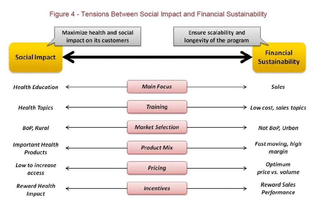 tension_bop_impact_profit
