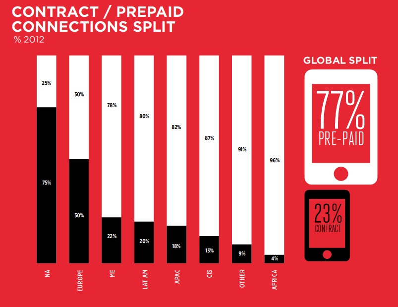 PrepaidMobile2013GSMA