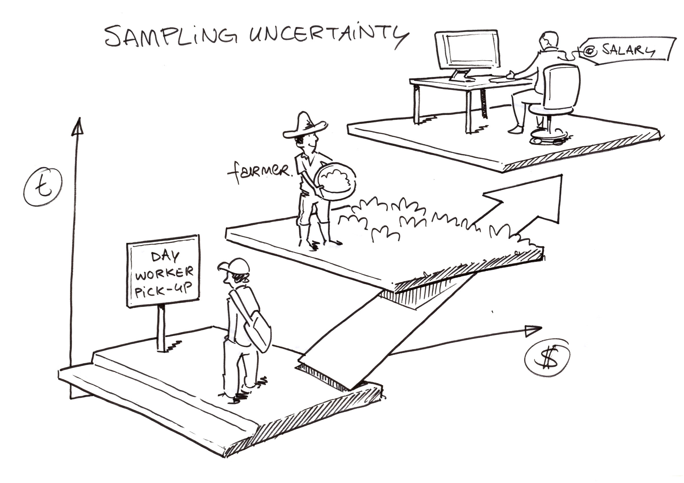 Sustainable Value Chain 8
